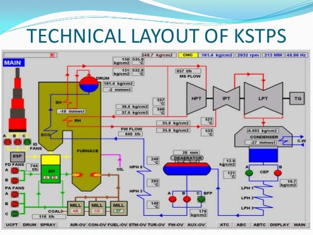 power plant diagram ppt wiring diagram